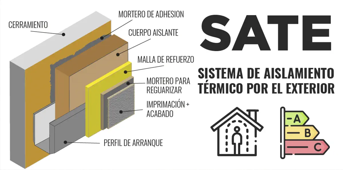 sistema-sate-ilustracion